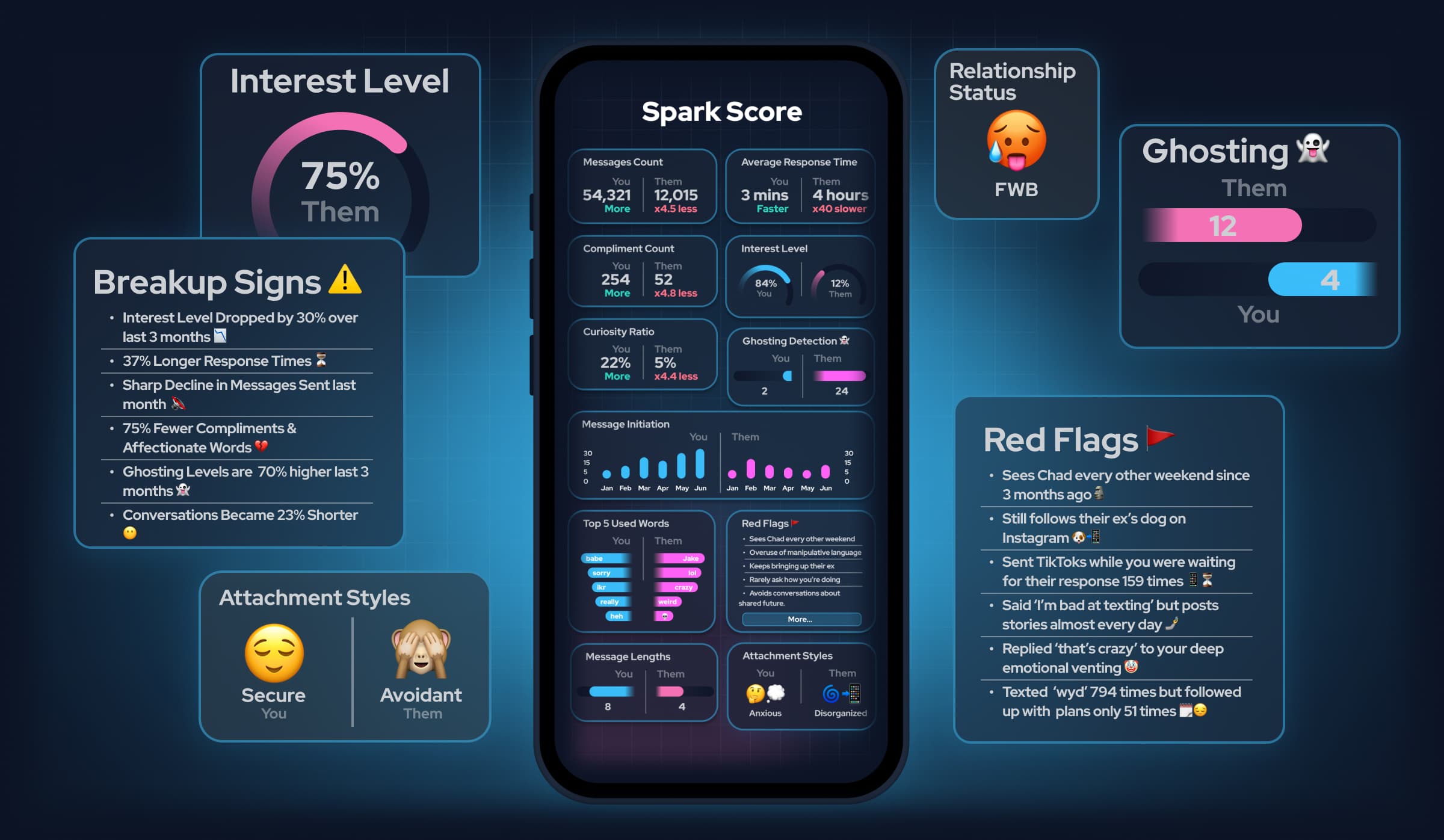 SparkScore dashboards and insights preview