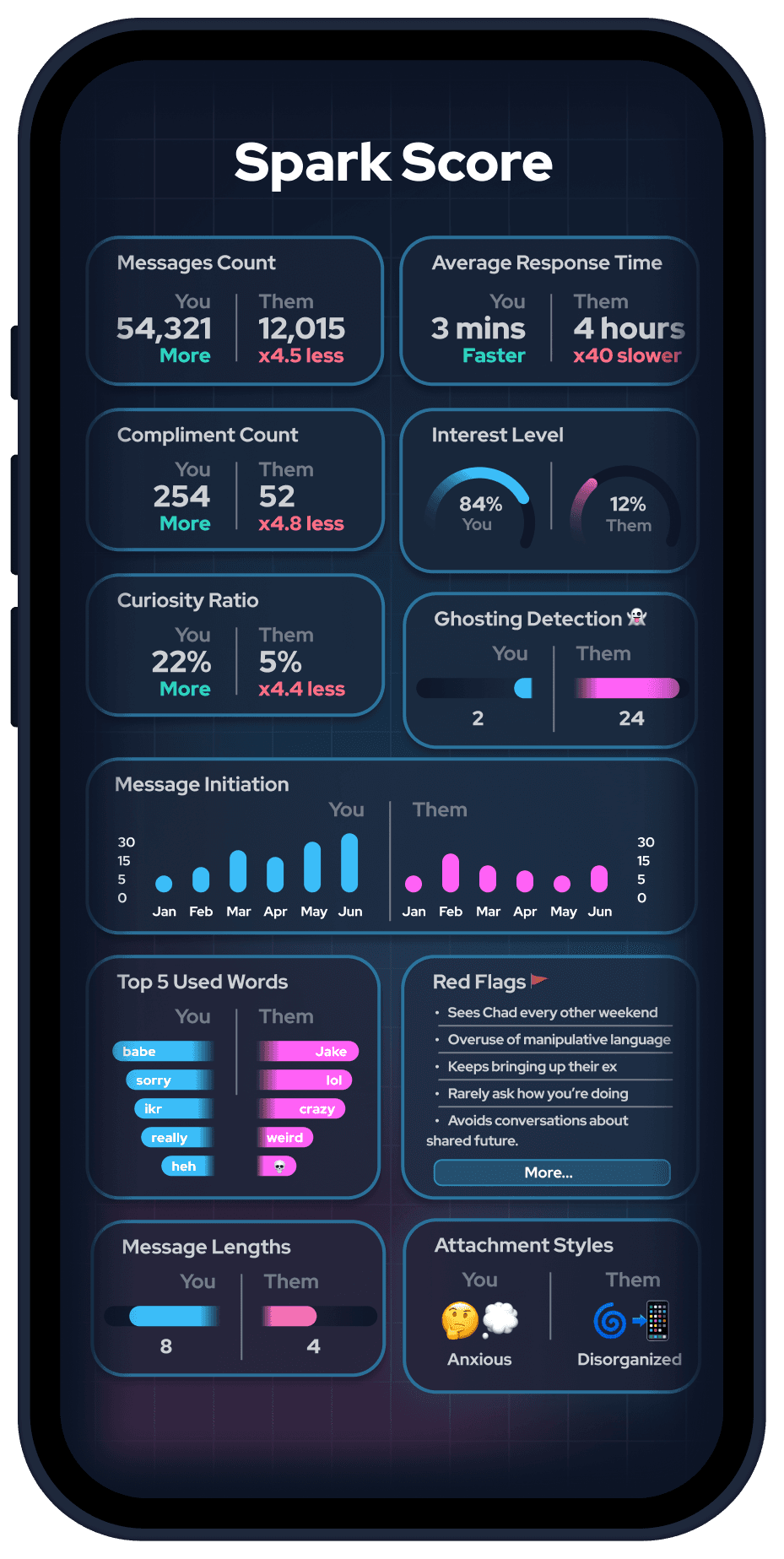 SparkScore app preview